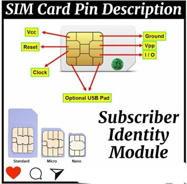 UsbSimple Electronic Circuits Wisey Sithole.jpg