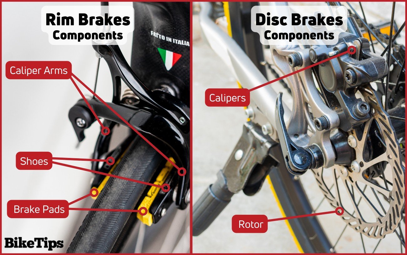 Brakes-All-Parts-Of-A-Bike-Explained-1.jpg