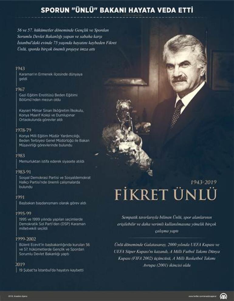 Eski Bakan Fikret Ünlü hayatını kaybetti