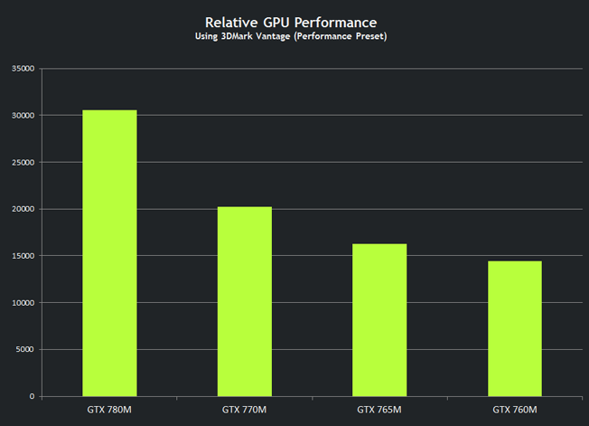 gtx-700m-performance-comparison-chart.png