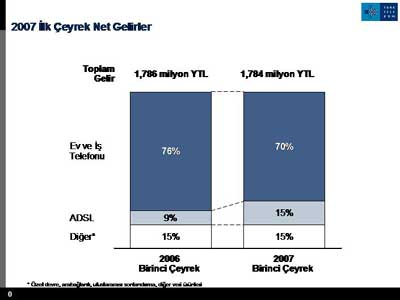 2007-ilk-ceyrek-net-gelirle.jpg