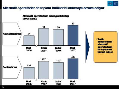 Alternatif-operator-trafik.jpg