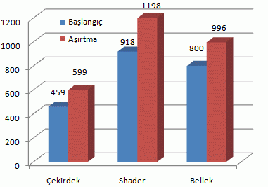 palit_grafik_8500gtsuper1gb_01_hizlar.gif