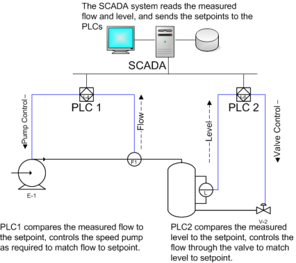 SCADA_schematic_overview-s.png