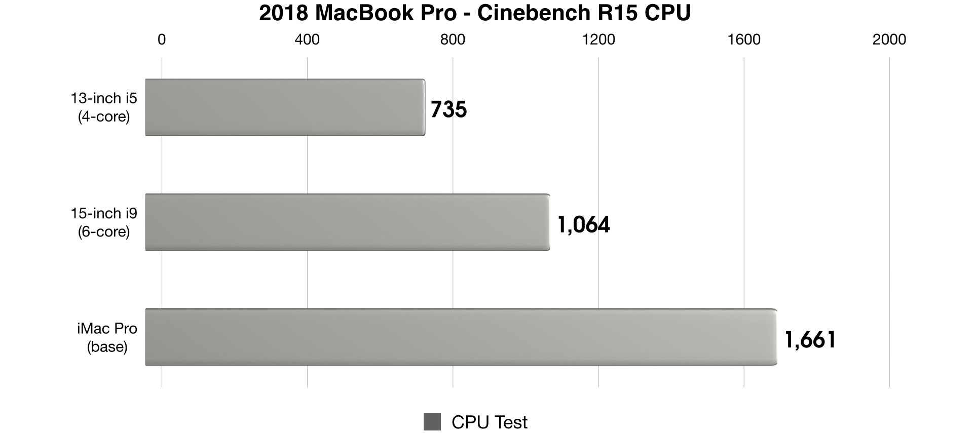 2018-MacBook-Pro-Cinebench-R15-after-Update.jpeg