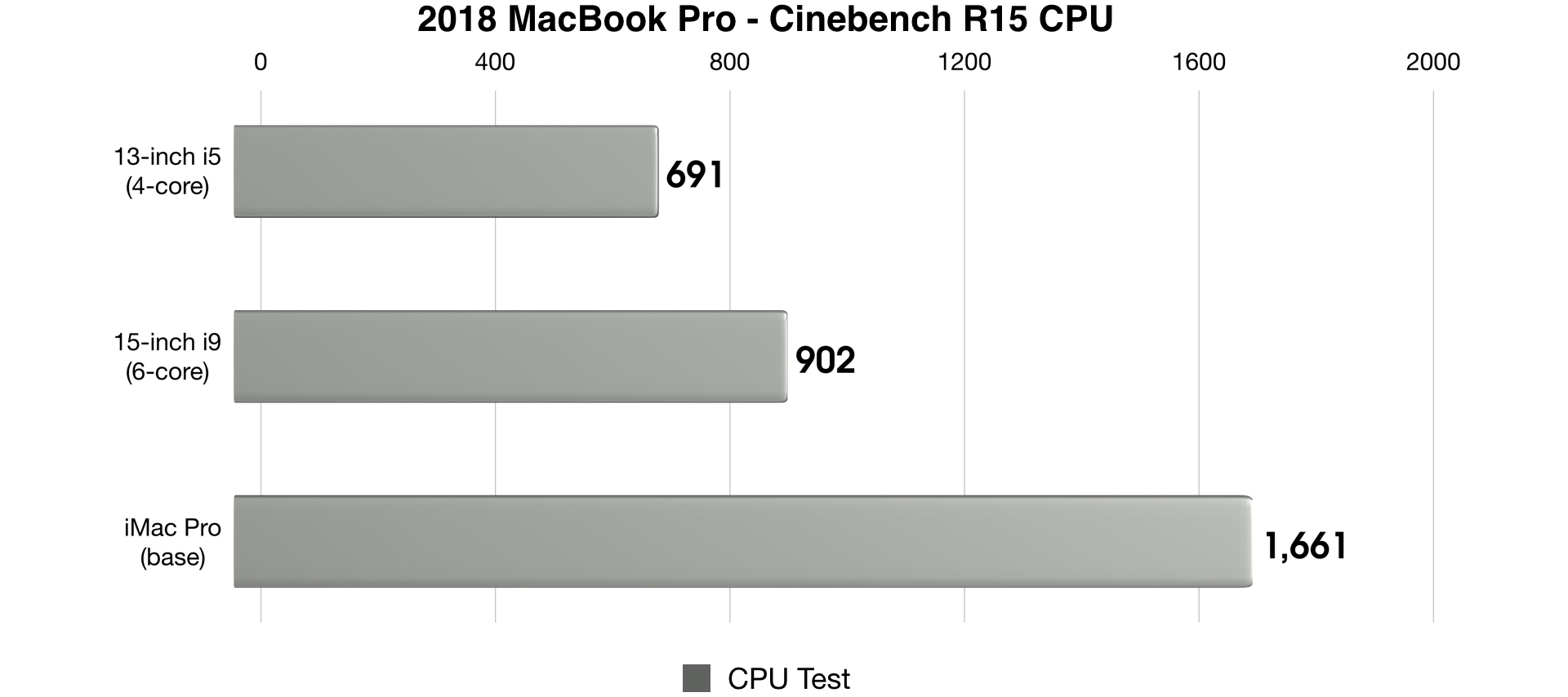 2018-MacBook-Pro-Cinebench-R15-old.jpeg