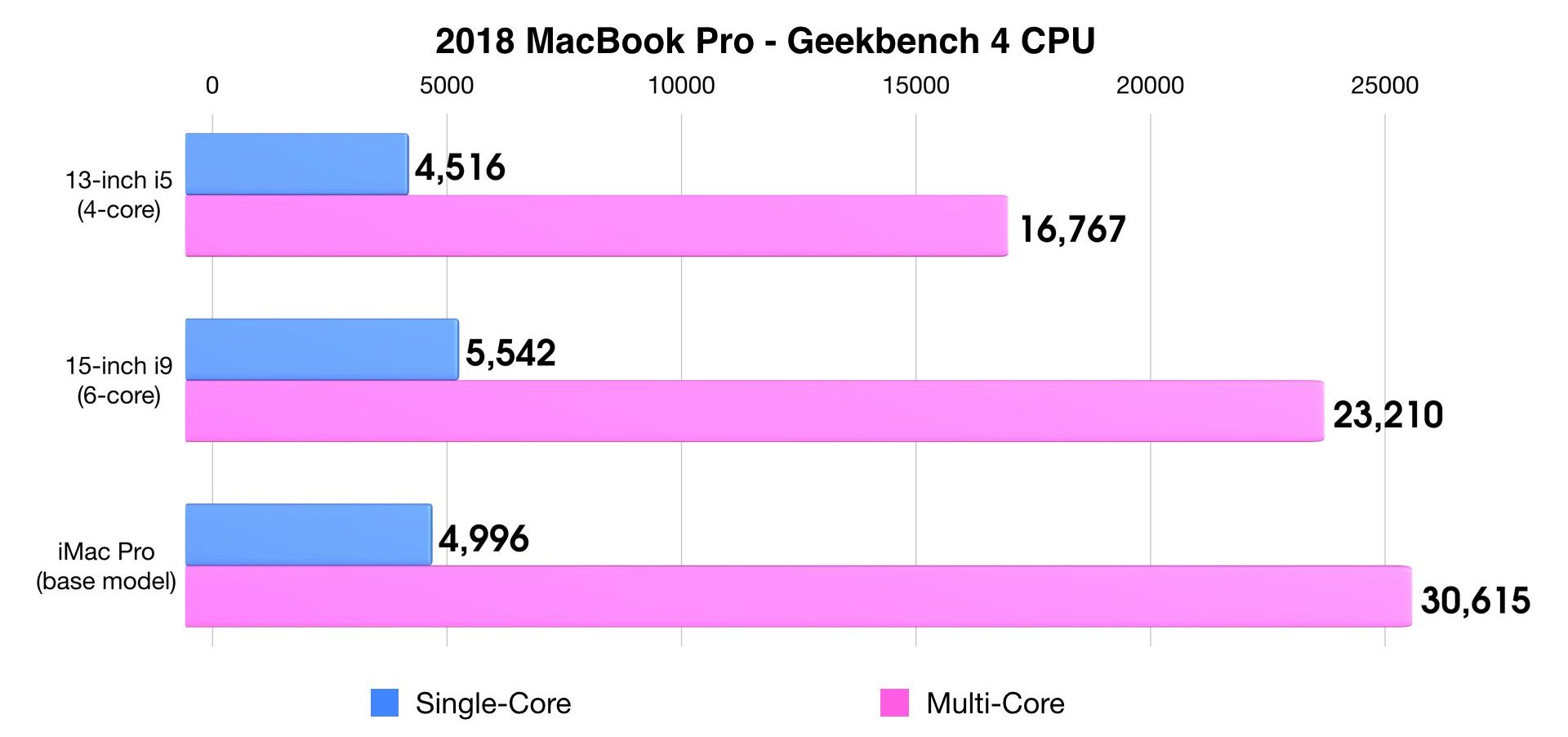 2018-MacBook-Pro-Geekbench-4-CPU2-e1532217098360.jpeg