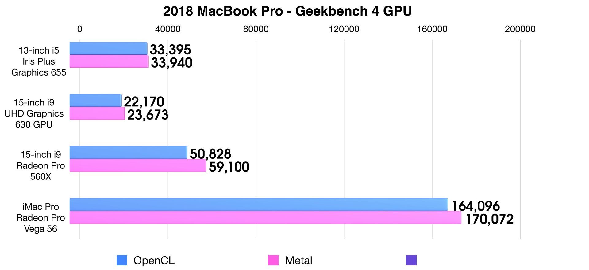 2018-MacBook-Pro-Geekbench-4-GPU-e1532136332549.jpeg