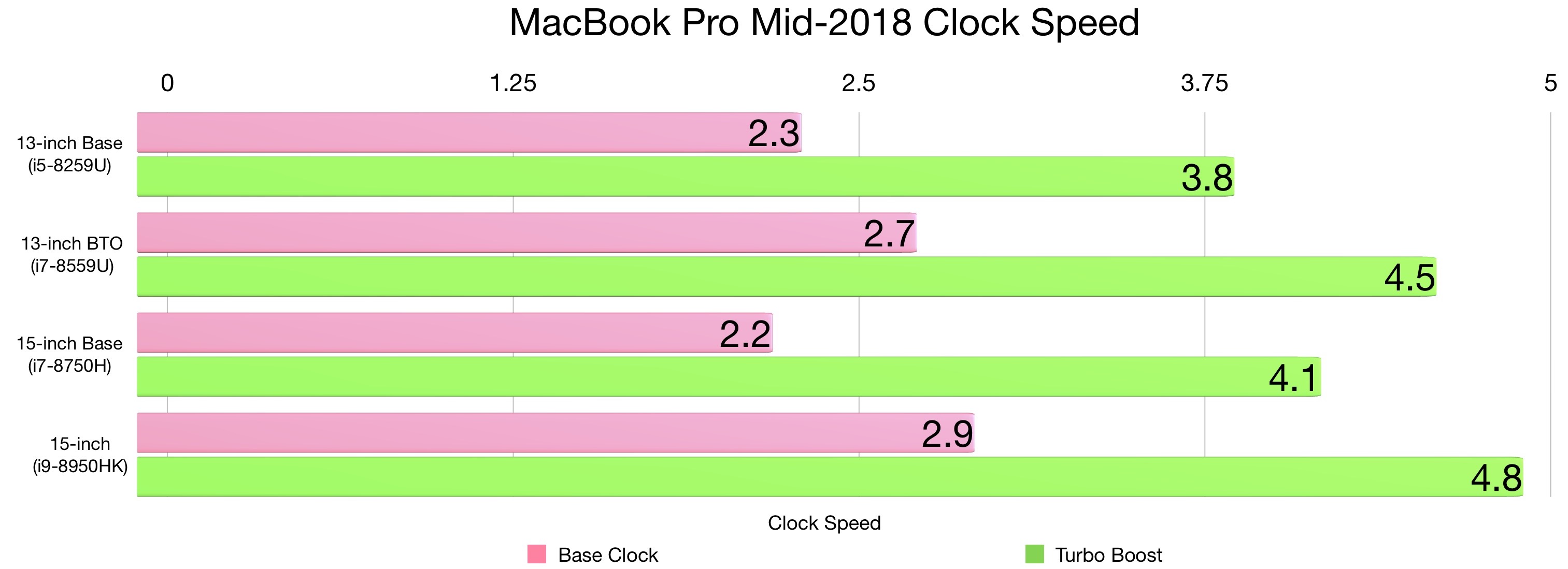MacBook-Pro-Mid-2018-Clock-Speed1.jpg
