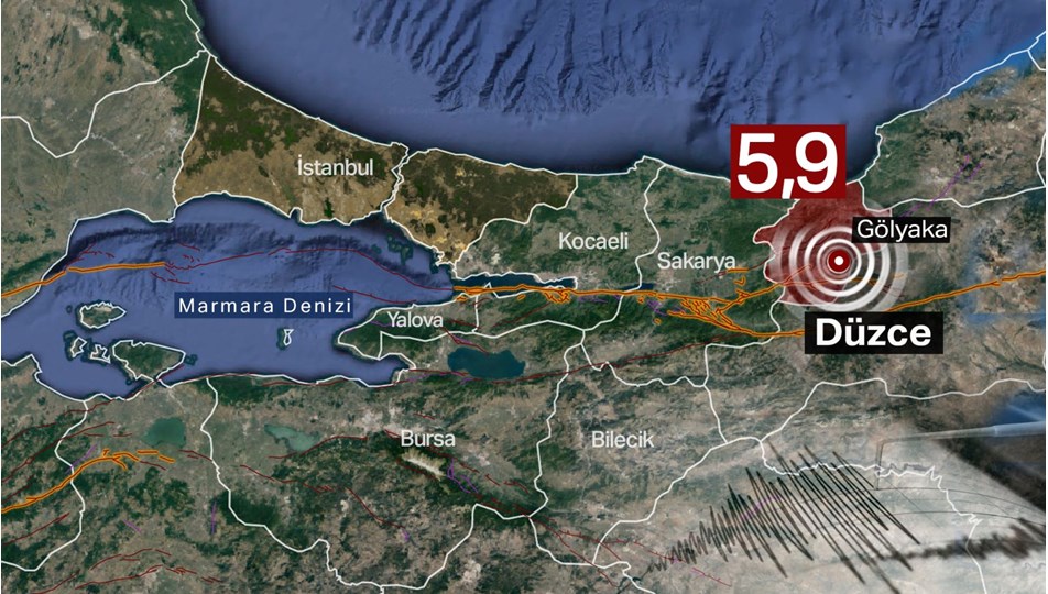 SON DAKİKA HABERİ: Düzce'de 5,9'luk deprem: Biri ağır 46 yaralı