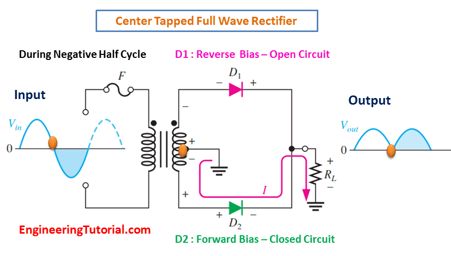 engineeringtutorial.com_center-tapped-full-wave-rectifier-operation-animation.gif