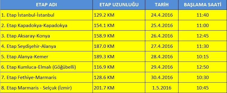 52-cumhurbaskanligi-turkiye-bisiklet-turu-jpg.2861