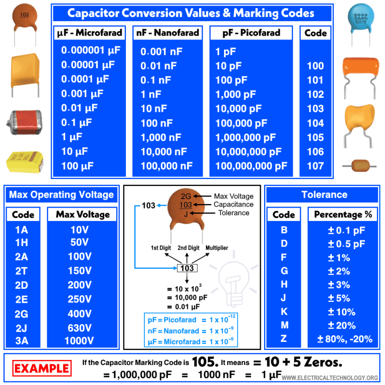 How-To-Read-Capacitor-Value-768x768.png