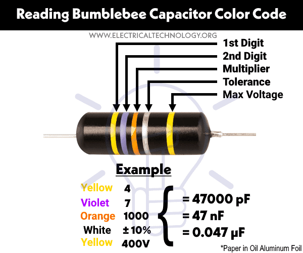 How-to-Read-Bumblebee-Capacitor-Color-Code.png