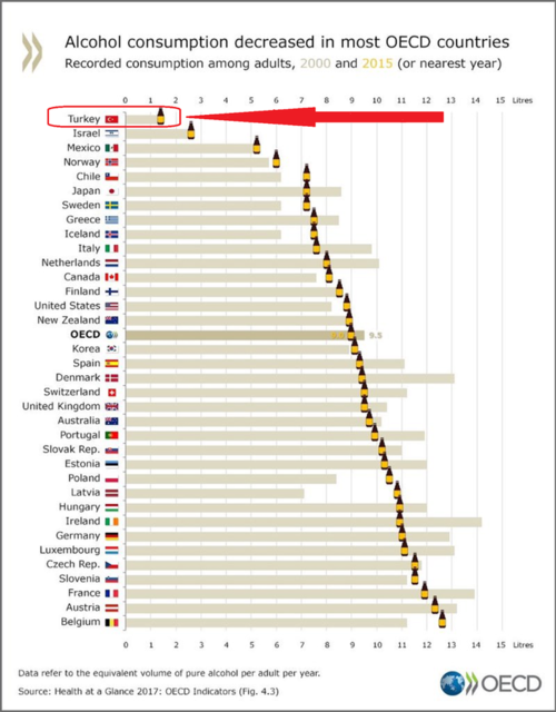 OECD _lkelerinde Alkol T_ketimi.png