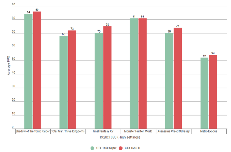 GTX-1660-Super-vs-1660-Ti-1080-High.png