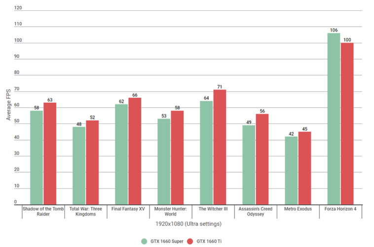 GTX-1660-Super-vs-1660-Ti-1080-Ultra.png