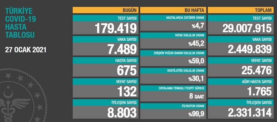 TÜRKİYE COVID-19 HASTA TABLOSU 27 OCAK 2021.JPG