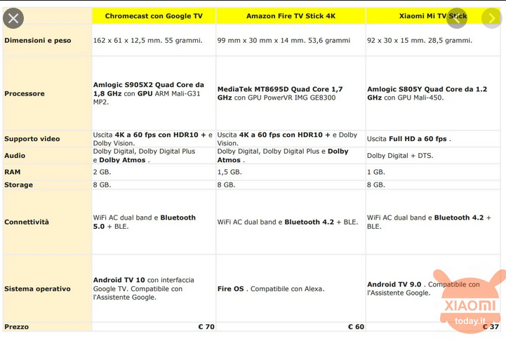 2021-01-30 15_31_09-amazon fire stick vs xiaomi comparisation - Google Arama — Mozilla Firefox.png