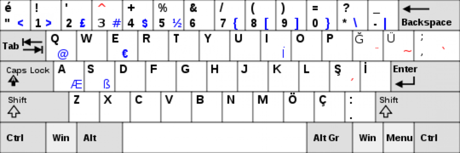 q_klavye_nedir_qwerty_nedir_h81802_1c822.png