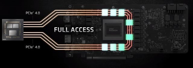 AMD-Smart-Access-Memory-2-640x225.jpg