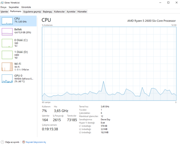 boşta iken cpu.PNG