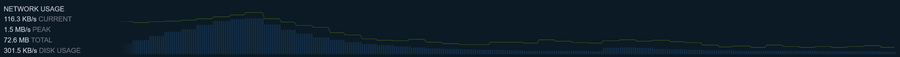 Network Usage.png