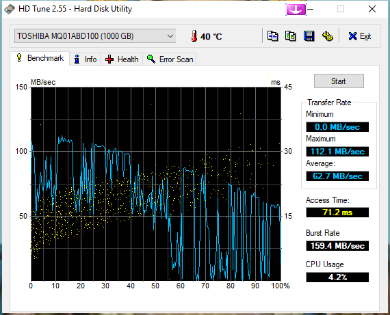 HDTune_Benchmark_TOSHIBA_MQ01ABD100.png