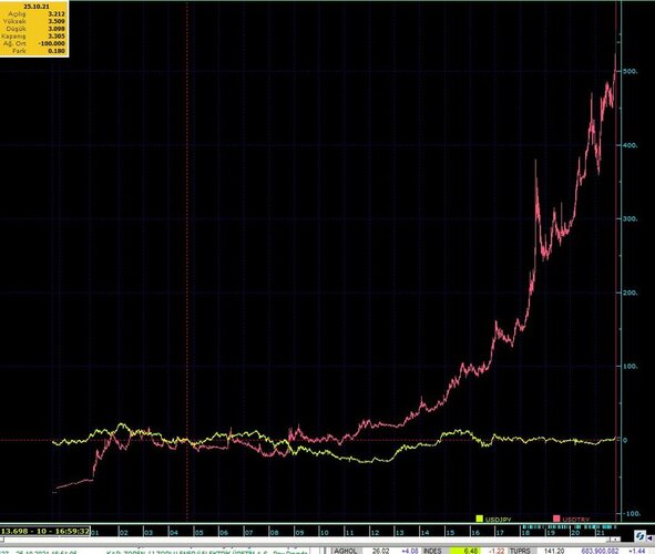 jpy ve try.JPG