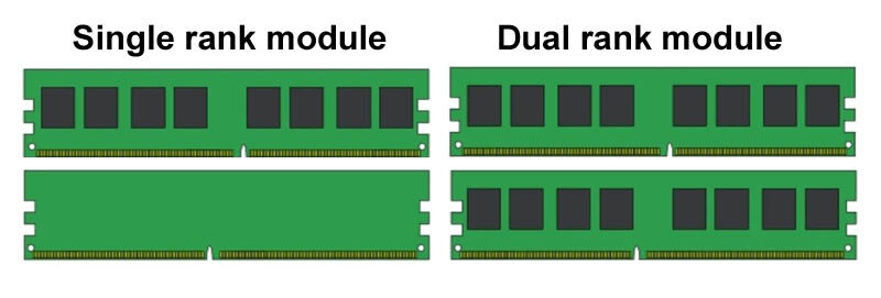 dual-rank-and-single-rank-memory-module.jpg