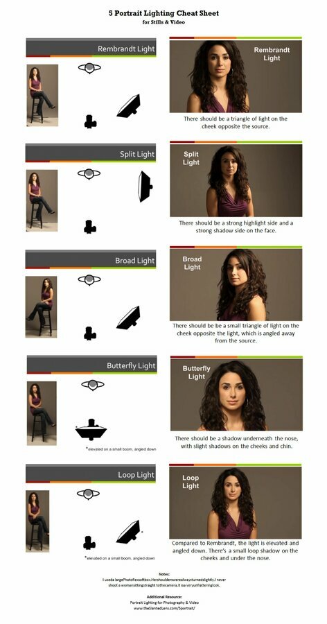 5 Portrait Lightning Cheat Sheet Henk Verheyen.jpg