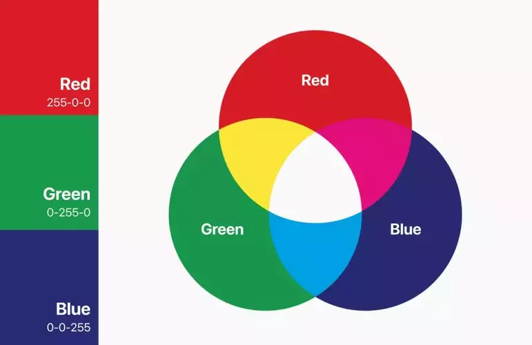 rgb-renk-modeli-1024x664.webp