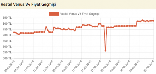 vestel v4.png