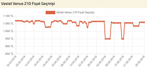 vestel z10.png