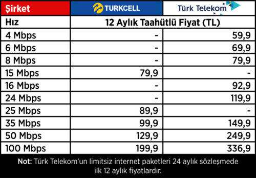 internet-hızları-01.jpg