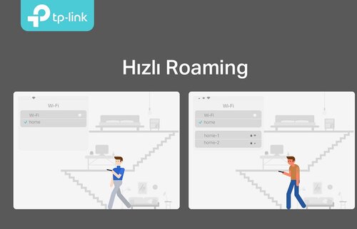 Hızlı-Dolaşım-kesintisiz-WiFi-TP-LINK-.jpg