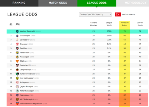 Euro Club Index Super Lig.png