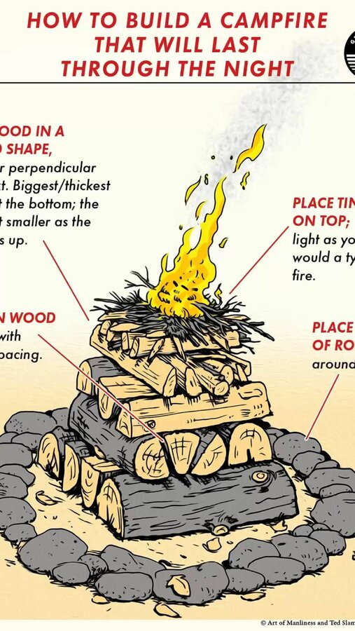 0 10 Everyone should be able to build a lasting fire.jpg