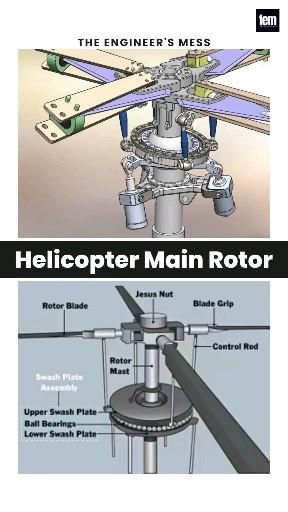 0 15 Helicopter Rotor, How does Helicopter Rotor Works The Engineer's Mess The Engineer's Mess.jpg