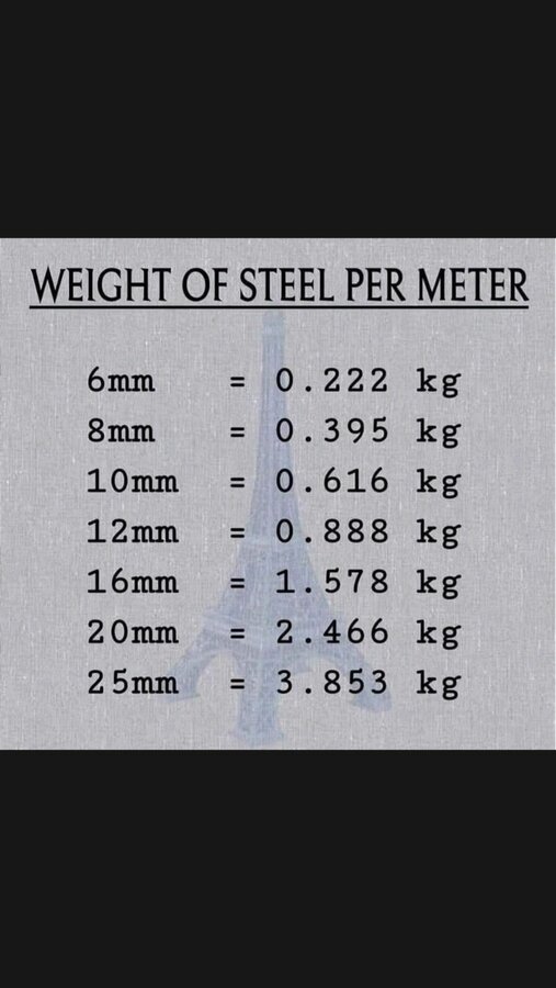 0 20 Important points every civil engineer should know.jpg