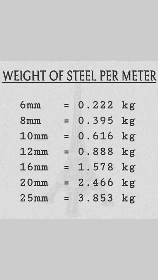 0 20 Important points for civil engineers 💫 Subscribe To Our YouTube Channel ❤Link Is In My Bio❤.jpg
