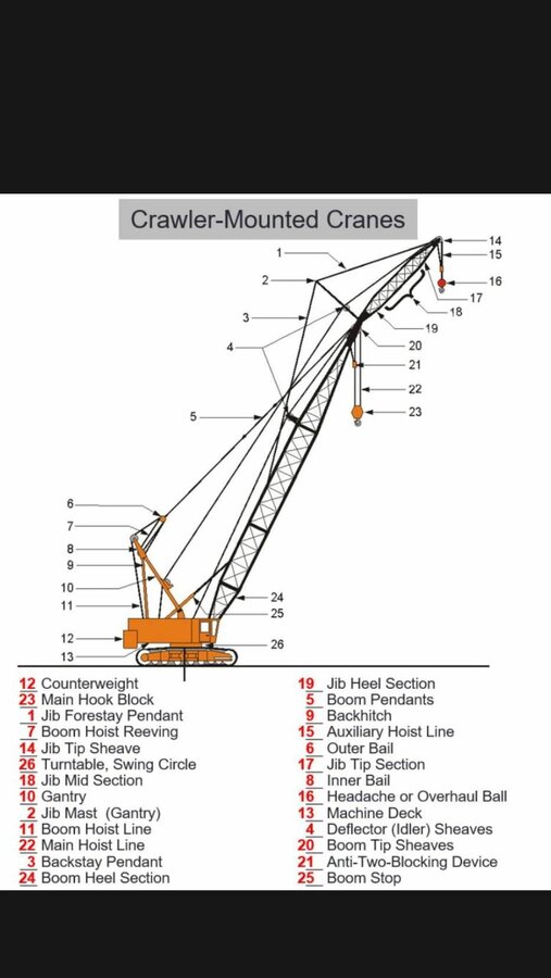 0 50 Mobile Crane components Basic Terms You Should Know.jpg