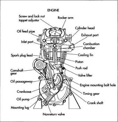 001_Basic Car Parts Diagram _ motorcycle engine. Makine Mühendisliği, Motosikletler, Kültür, O...jpg
