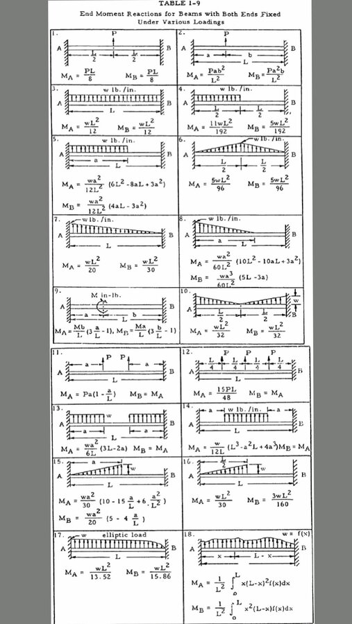 1 00 Important formulas.jpg