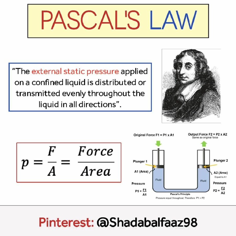 1 00 Physics Formula by Shadab Physicists Laws.jpg