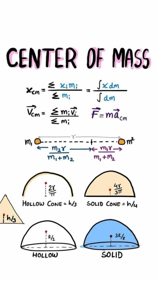 1 40 Important formulas with amazing illustration 💫 Subscribe To Our YouTube Channel ❤Link Is ...jpg
