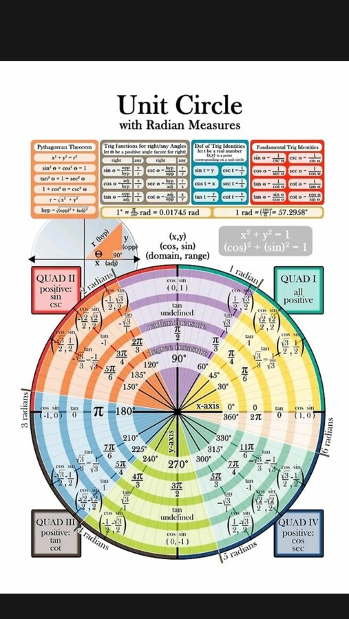 1 40 Important Trigonometry Basic Formulas.jpg