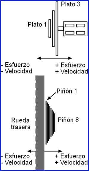 1 Cómo usar las marchas de una bicicleta.jpg