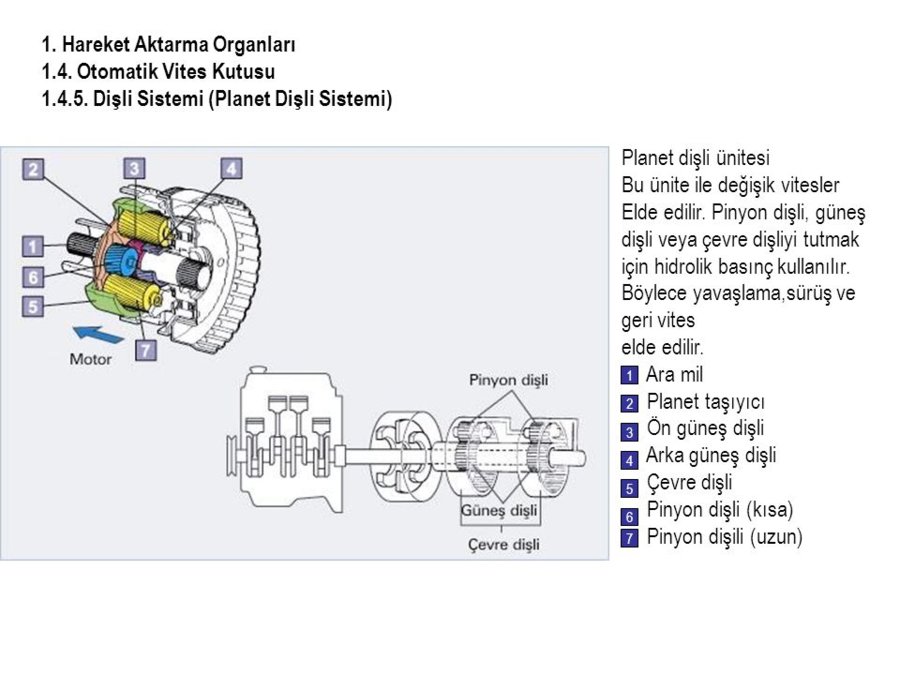 1.+Hareket+Aktarma+Organları+1.4.+Otomatik+Vites+Kutusu.jpg