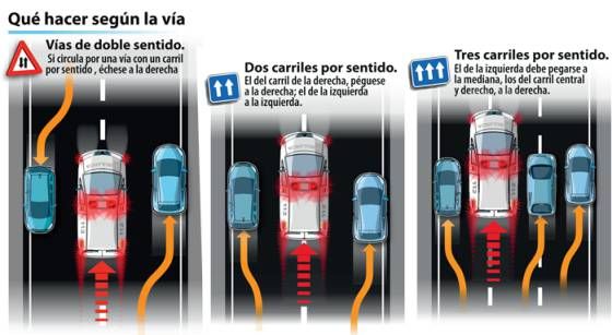 10 consejos de dos enfermeros sobre qué hacer cuando se te acerque una ambulancia.jpg